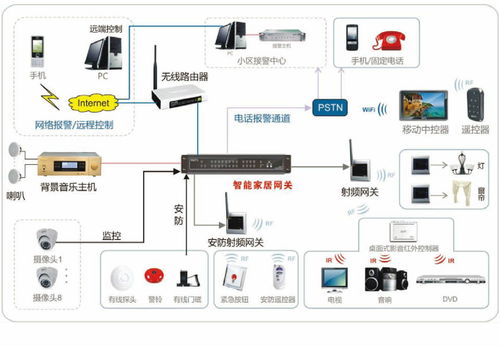 移动restful原理安卓系统,基于RESTful原理的安卓系统网络交互技术解析