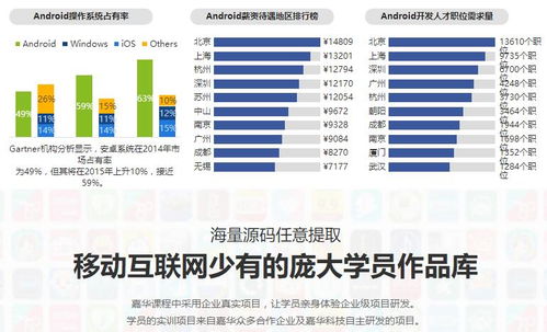 深圳安卓系统开发,引领智能未来