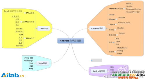 安卓系统学习规划,从基础到深入实践指南
