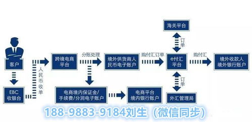 otc交易系统开发,构建数字资产交易新生态