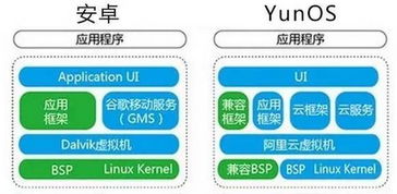 谁说yunos不是安卓系统,阿里巴巴自研智能操作系统的独特之路