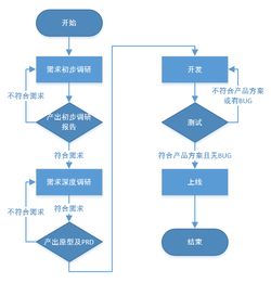 安卓系统业务需求分析,基于安卓平台的业务需求分析与系统构建概述