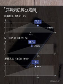 安卓OPPO7.1系统,性能提升与用户体验革新