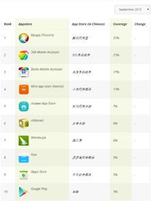 安卓系统应用商店排名,揭秘热门应用背后的秘密