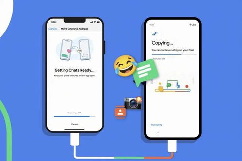 安卓系统和苹果互传,安卓与苹果设备高效互传指南