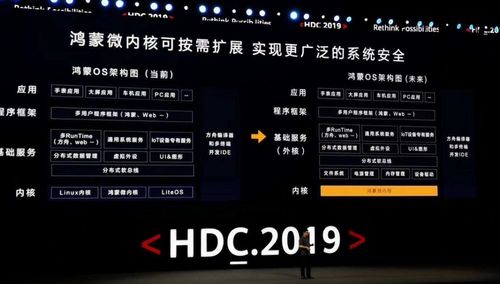 鸿蒙安卓操作系统,自主创新的分布式未来