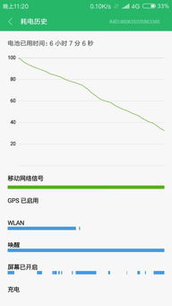 安卓系统耗电占50,安卓系统耗电50%背后的原因及解决方案