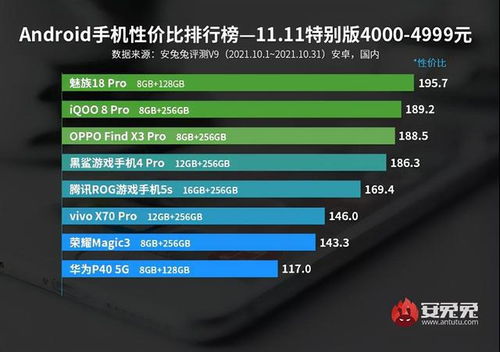 当前安卓系统手机排行,旗舰性能与系统体验全面解析