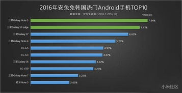 全球安卓系统手机排名,解析安卓系统手机品牌实力与市场份额