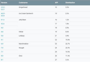 安卓8的系统版本,系统革新与用户体验升级概览