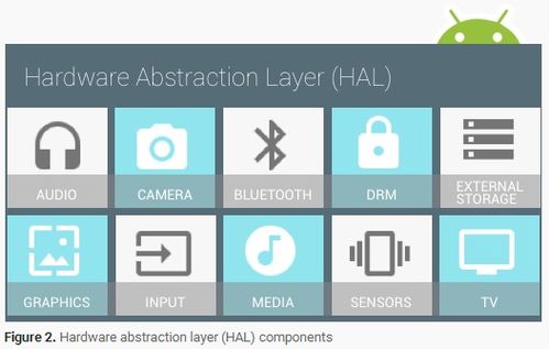 安卓系统和硬件交互,安卓系统与硬件交互的深入解析