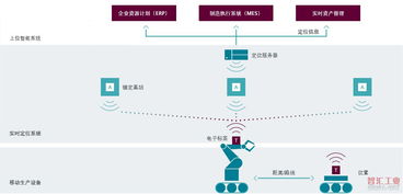 怎么查安卓定位系统,如何查看与使用