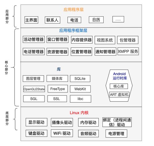 安卓基于什么系统内核,架构、功能与开发解析