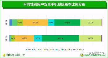 安卓系统研究现状,技术演进与未来展望