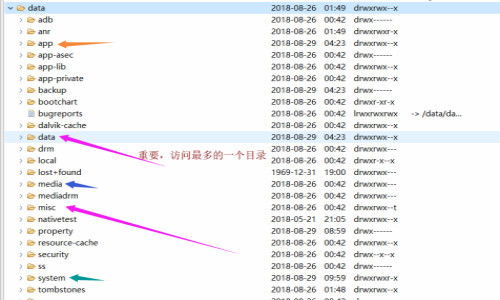 安卓系统文件目录意思,Android系统文件目录结构详解与功能概述