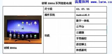 安卓免费智能电视系统,免费安卓智能电视系统全面解析