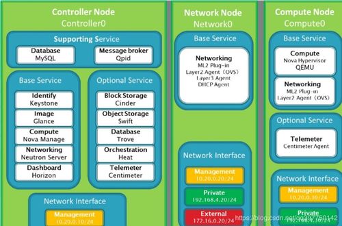 openstack中部署安卓系统,OpenStack平台下安卓系统部署实践概述