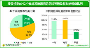 勒索病毒侵入安卓系统,揭秘传播途径与防范措施