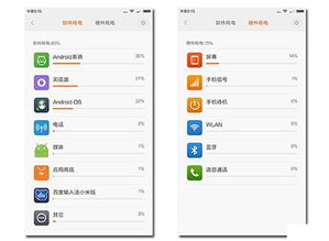 小米5安卓系统 耗电,揭秘耗电之谜