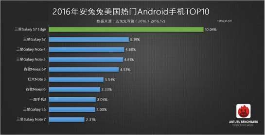安卓品牌系统哪个好,深度解析各大品牌定制系统的特点与优势