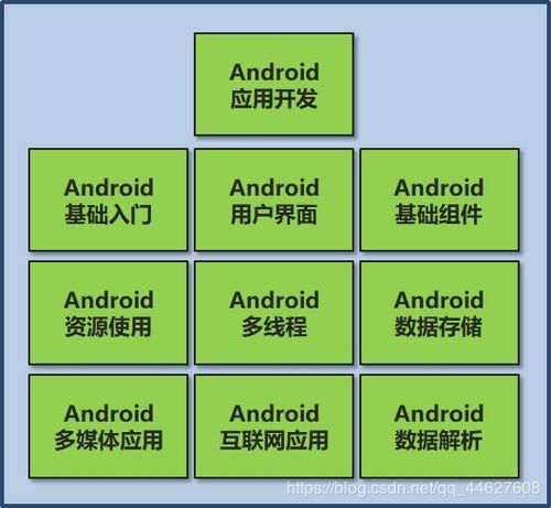 安卓系统类库层,核心功能与开发应用的关键桥梁