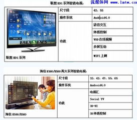电视安卓系统版本授权,解锁智能电视新纪元