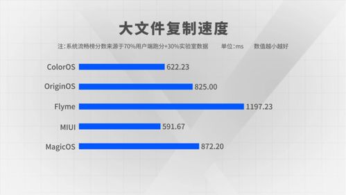 安卓系统流畅度差异,原因与优化策略