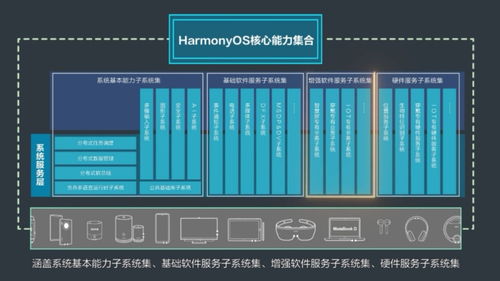 安卓ios鸿蒙系统架构,三大操作系统架构深度解析