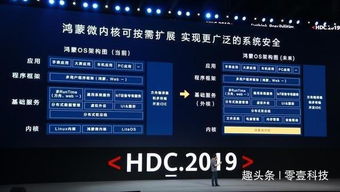 鸿蒙系统是安卓嘛,揭秘其与安卓的渊源与区别